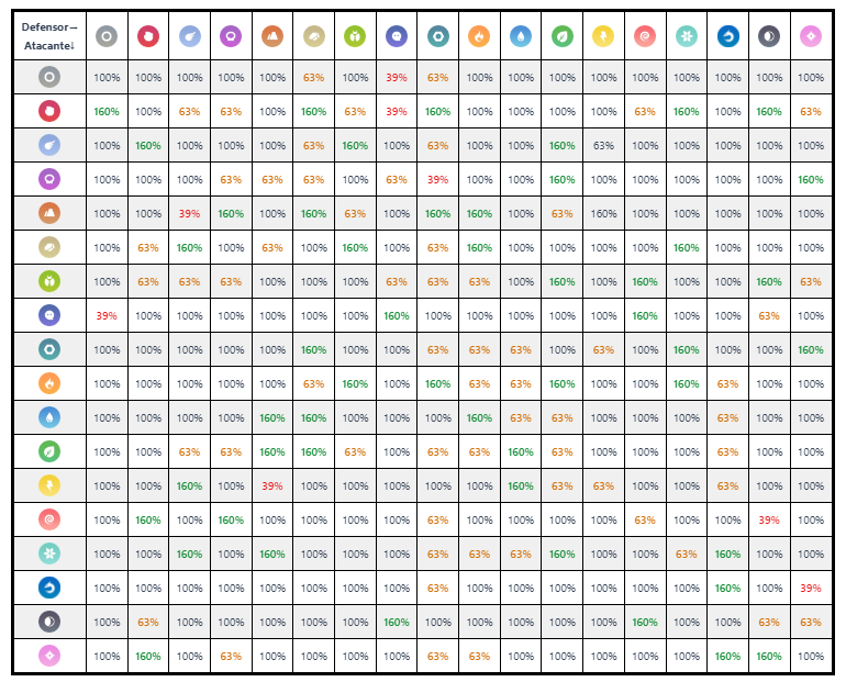 tabla de tipos pokemon go