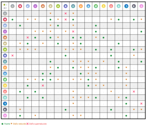 tabla de tipos pokemon go